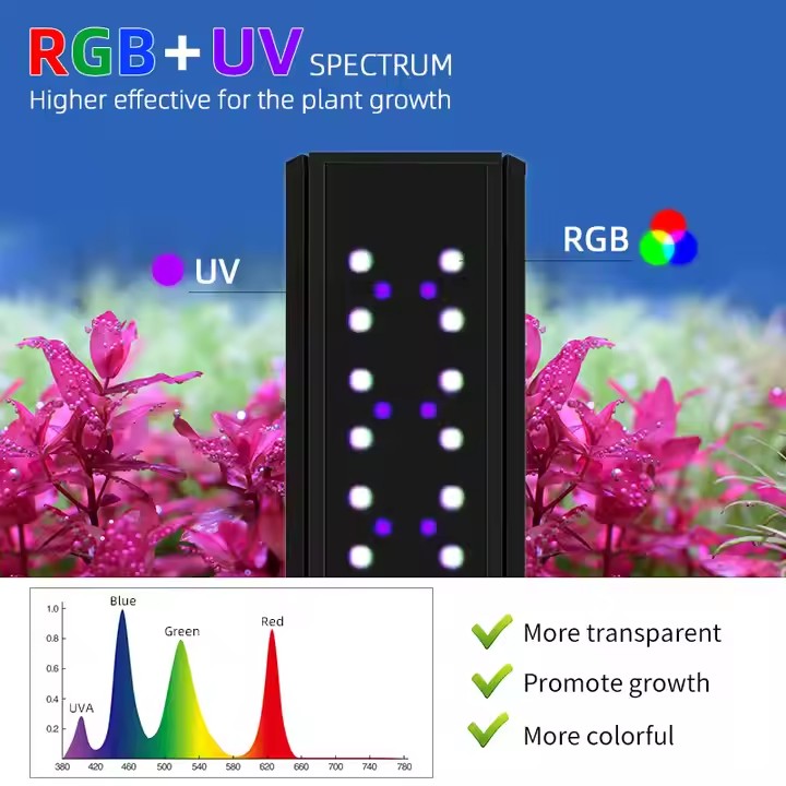 WEEK AQUA S Series RGB+UV Vols - Live Plant Aquarium recensie en prijs