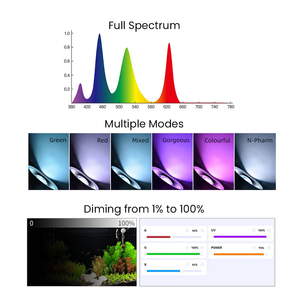 Volledig spectrum Bluetooth 3. - Aquarium Plant Light recensie en prijs
