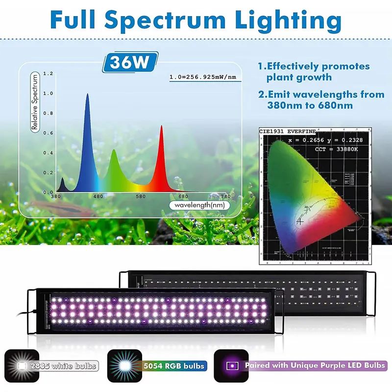 SIROKA 75cm Professionele LED  - Live Plant Aquarium recensie en prijs